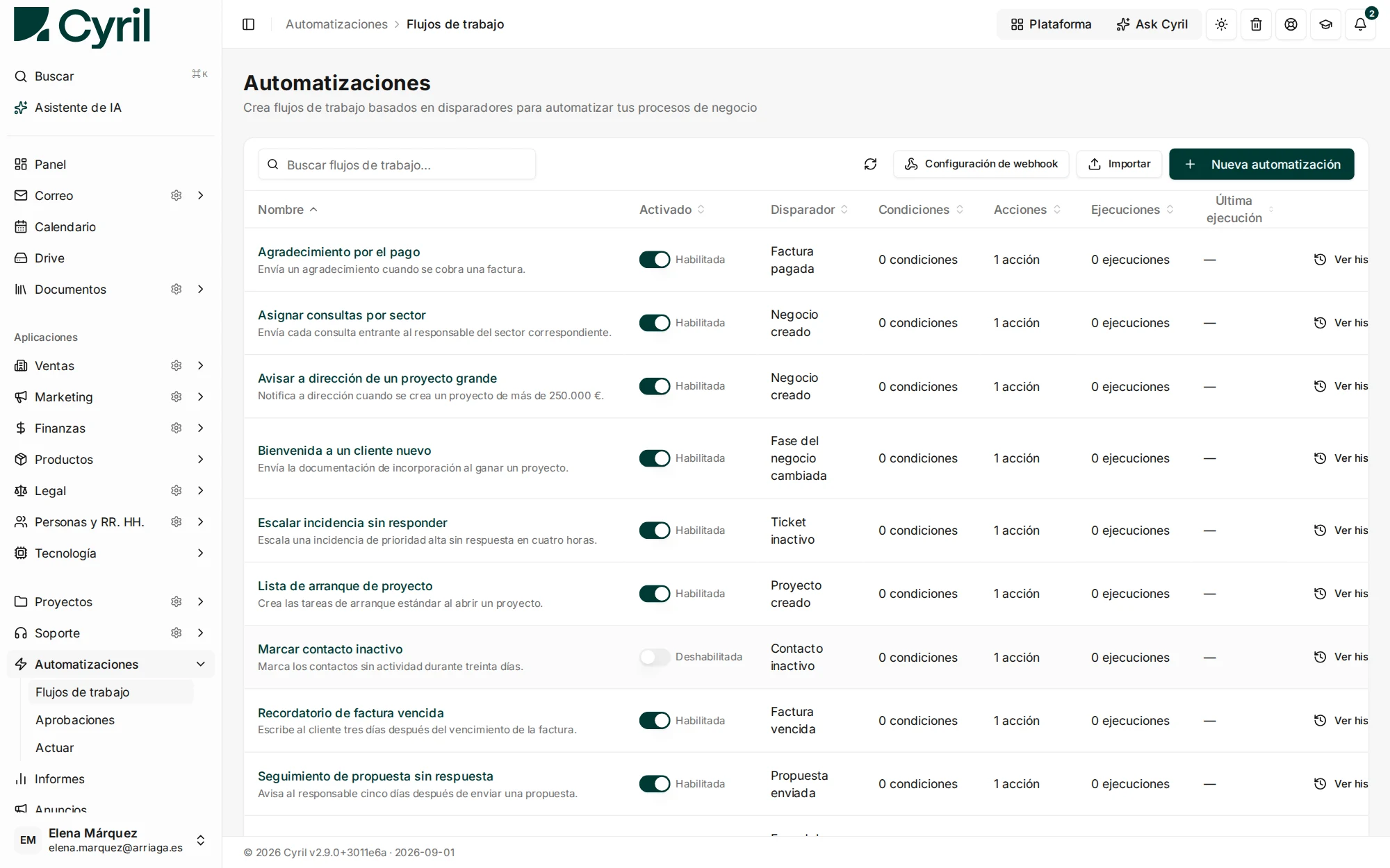 La lista de automatizaciones de Cyril, con flujos de trabajo basados en disparadores como escalar tickets de prioridad alta o reclamar facturas vencidas.