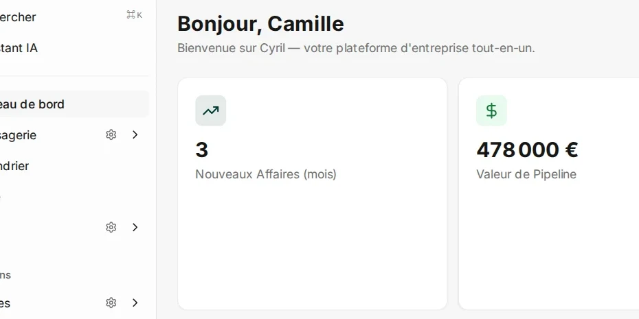 Le tableau de bord Cyril, avec les nouvelles affaires, la valeur du pipeline, les tickets ouverts et les tâches à rendre cette semaine.